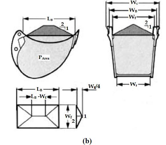 excavator bucket capacity calculation